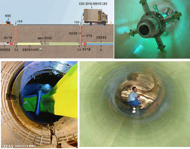 沙县UV-CIPP内衬修复