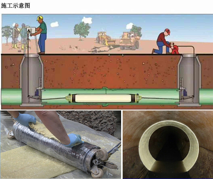 沙县管道局部点状修复